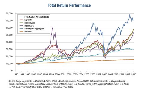 Stock performance data .